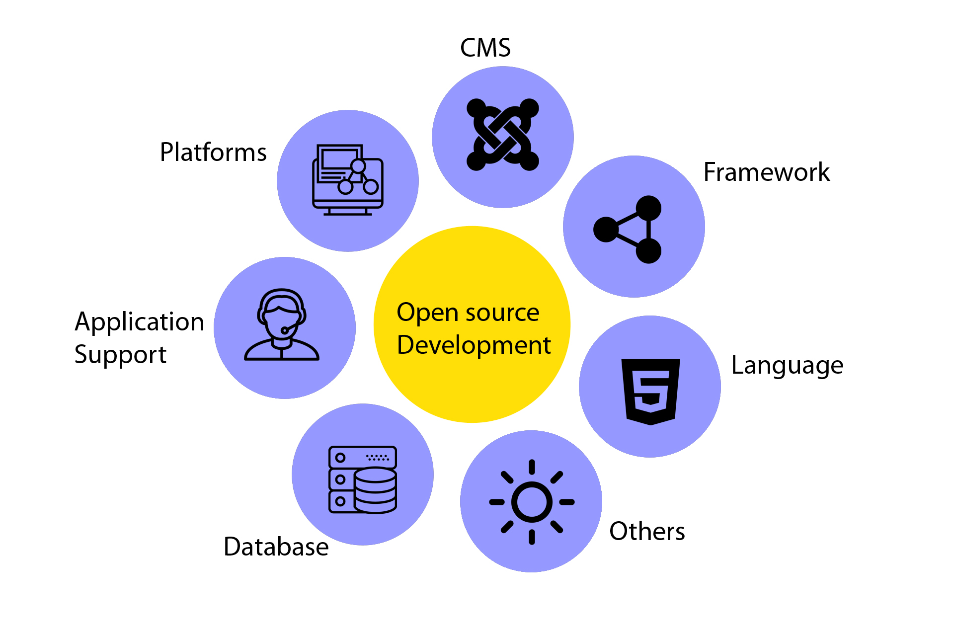 Open source аналог. Open source. Open source Development. Open source Development Labs. Open source logo.